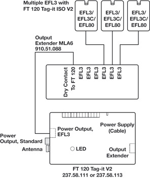Adaptateur Multi-Lock, Adaptateur Multi-Lock MLA 6P