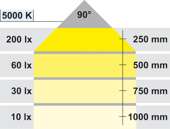 Belysning, Lång, LED 3009 – Loox, 1,9 W, aluminium, 24 V, kallvit