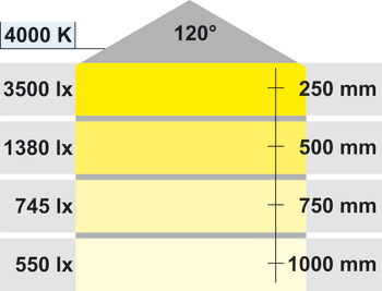 Belysning, Lång, LED 3019 – Loox, 11,5 W, aluminium, hög ljusstyrka, 24 V, kallvit